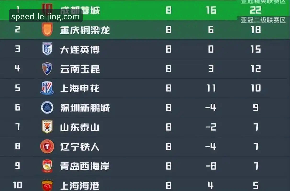 3次落后3次扳平！从云南玉昆VS北京国安学到的5个足球韧性法则